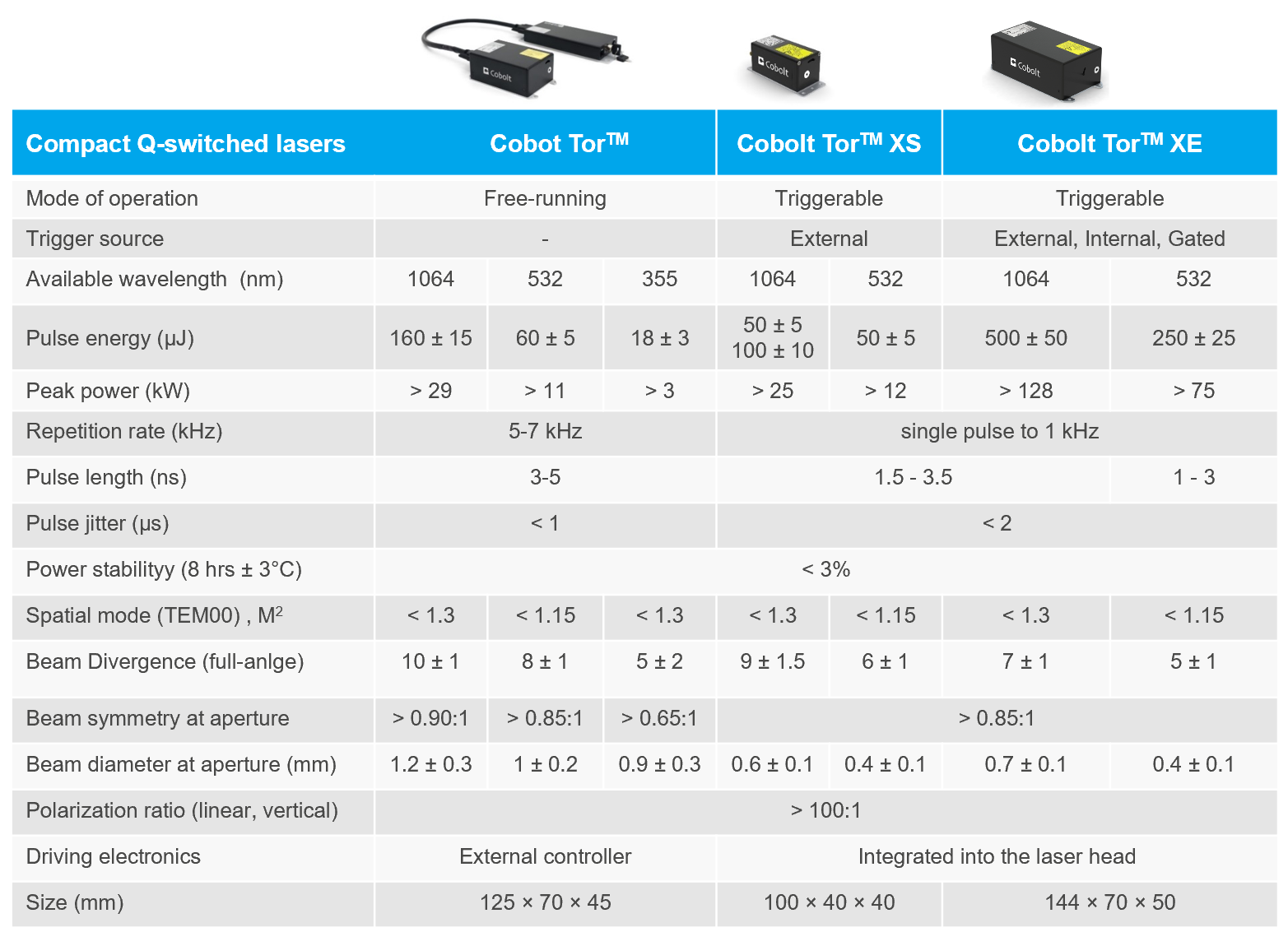 Cobolt Tor specifications