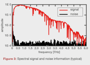 Spectral signal