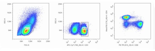 Lasers for Flow Cytometry - HÜBNER Photonics - Lasers & THz systems