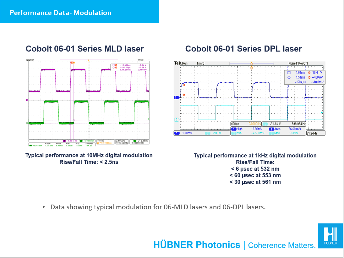 Performance data modulation 06-01 Series