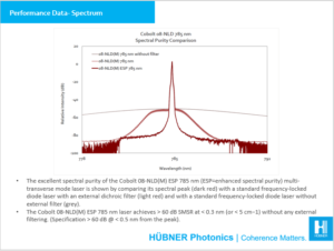 785nm lasers for Raman