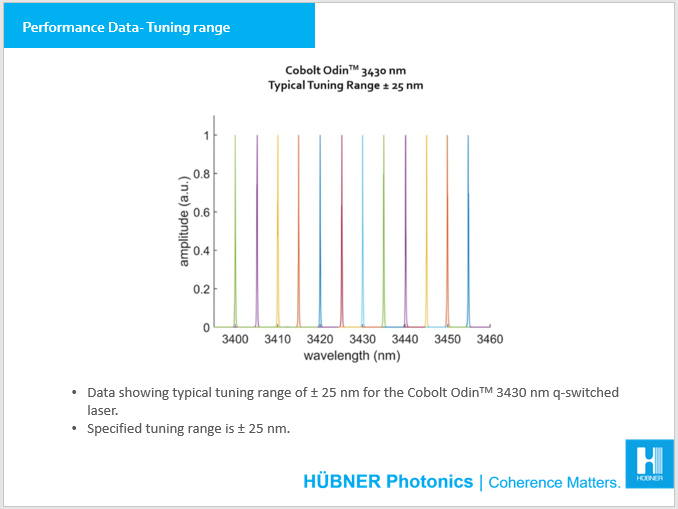 Performance data tuning range Odin Series