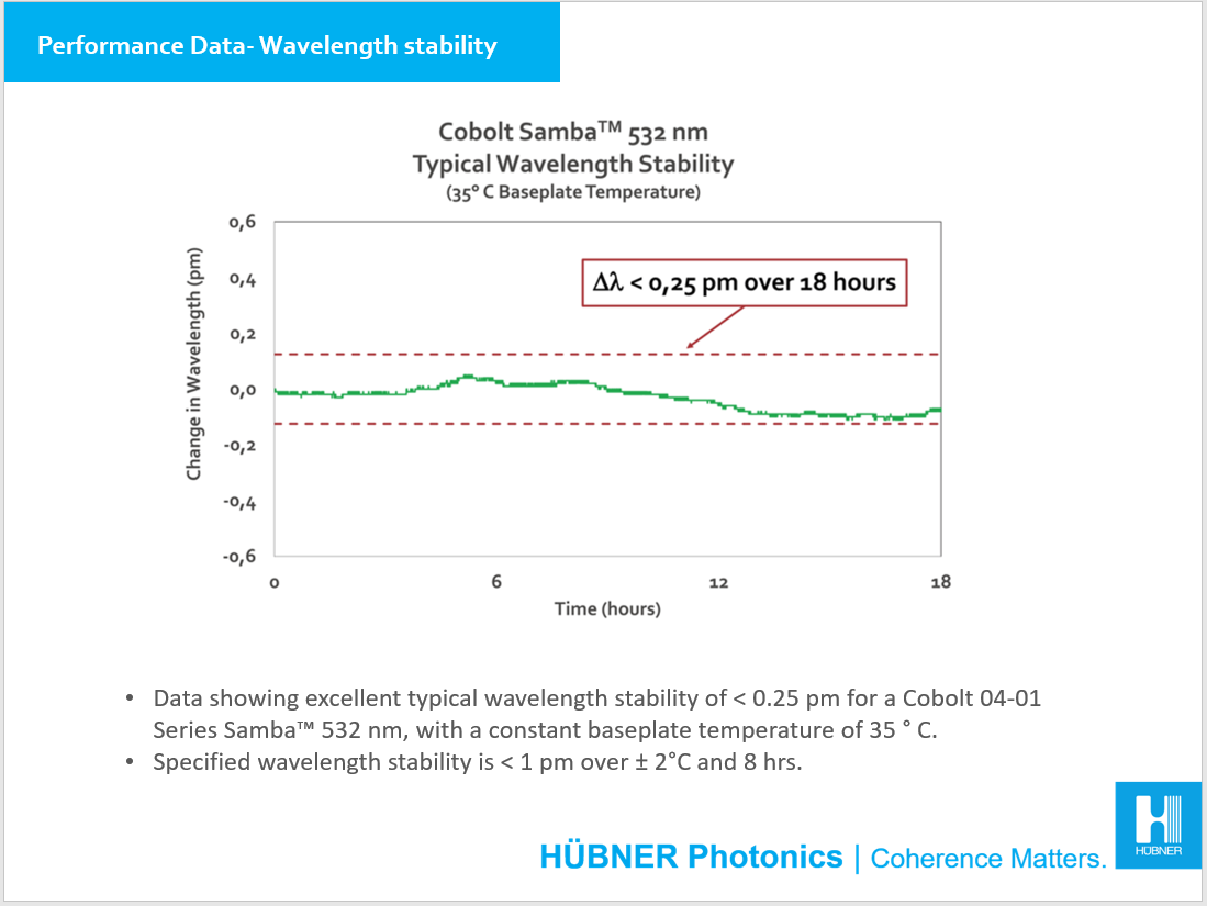 Performance data wavelength stability 04-01 Series