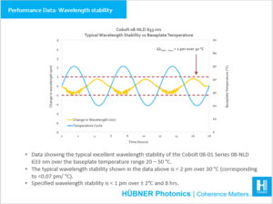 Performance data wavelength stability 08-01 Series 633 nm