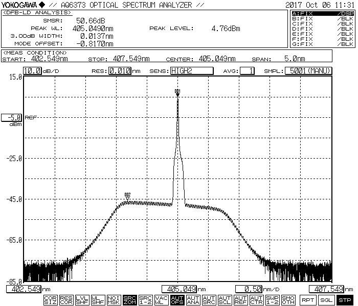 405nm laser for Raman linewidth