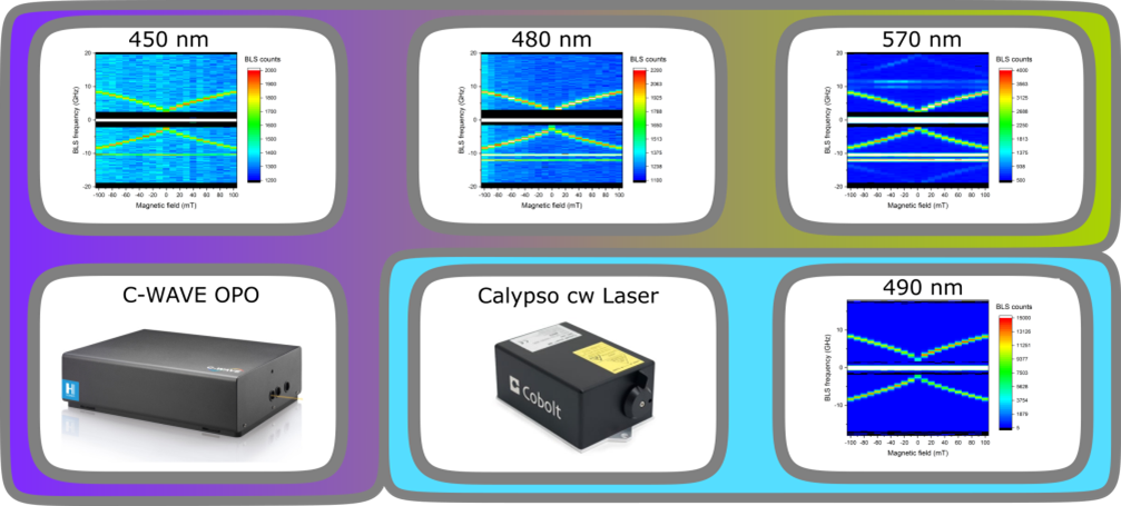 Brillouin scattering CWAVE data