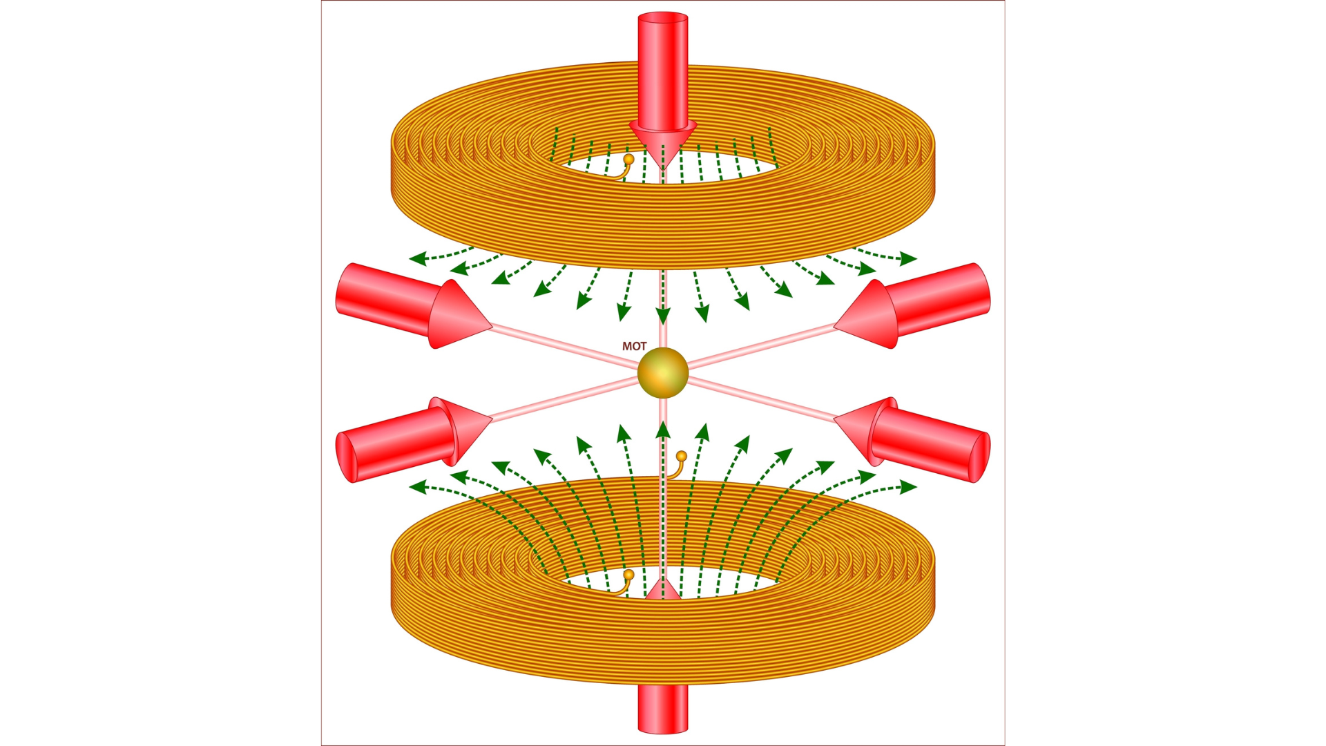 Laser cooling and atom trapping design