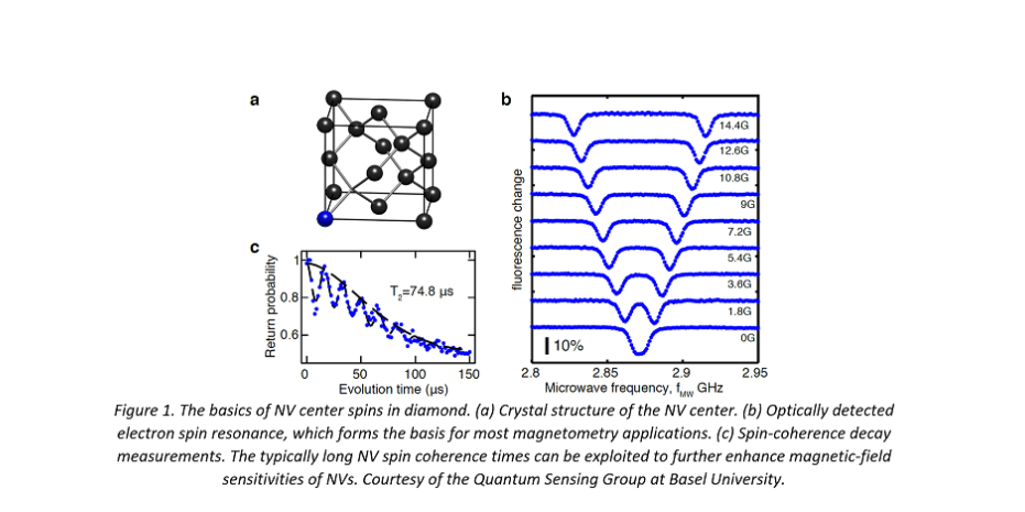 nv center spin in diamond