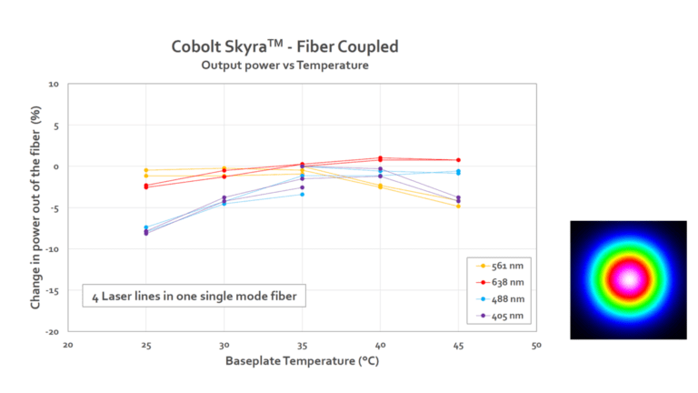 Multi-line lasers simplify fluorescence microscopy - HÜBNER Photonics