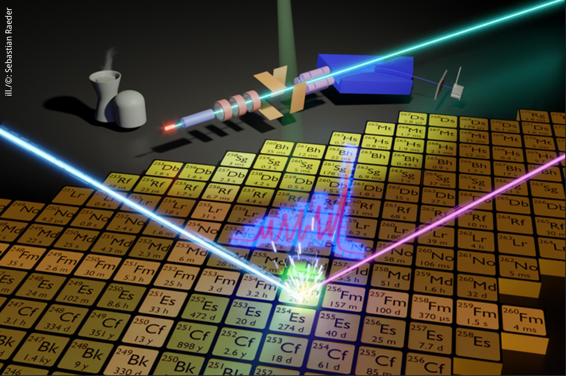 Graphical illustration of the nuclear chart and of the RISIKO mass separator used in these studies Credit: Sebastian Raeder